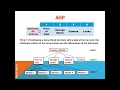 Analytic Hierarchy Process Concepts