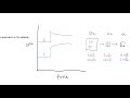 Le Chatelier's Principle and Reaction Dynamics
