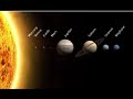 Solar System and Cell Models