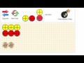 Understanding Unitor Chips Virtual Manipulative