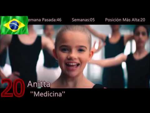 Musica Latina Septiembre 2018 (Top 50)