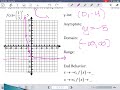 Exploring Graphing and Characteristics of Exponential Functions