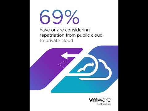 Private Cloud Outlook: 69% of IT Leaders Considering Repatriation from Public Cloud to Private Cloud