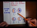 Exploring Equivalent Fractions for 4th Graders