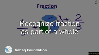 Recognize fraction as part of a whole