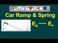 Spring Mechanics and Energy Concepts