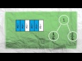 Understanding Fractions and Number Lines