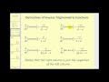 Inverse Trigonometric Functions Integration