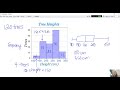 Understanding Histograms and Box Plots