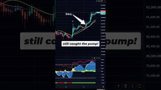 Called Pullback AND PUMP! 🚀 #shorts #MarketCipher #CryptoFace #BTC #MC #CF #Crypto #Pump #Crypto