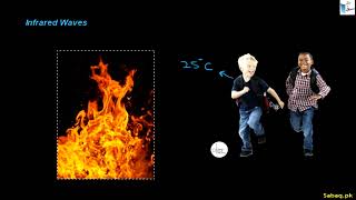 Applications of Electromagnetic Spectrum