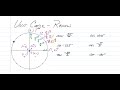 Trigonometric Functions and Their Properties