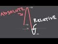 Neuronal Action Potentials and Refractory Periods