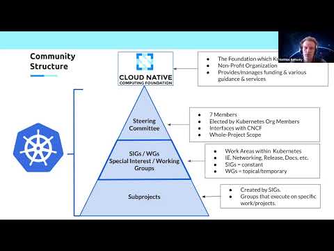 Kubernetes New Contributor Orientation for 2025-09-16T08:25:28Z.mp4