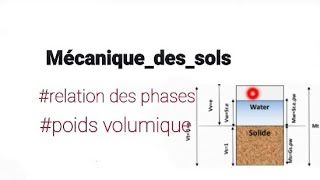 #Mécanique_des_sols #partie_3: #suite_de_relation_des_phases_et_poids_volumique