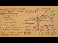 Logarithmic and Exponential Functions Concepts