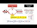 Conversions and Measurements in Length