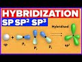 Hybridization and Bonding Concepts