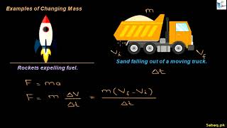 Newton's Second Law of Motion for Changing Mass