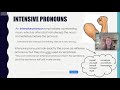 Intensive Pronouns: Key Concepts and Applications