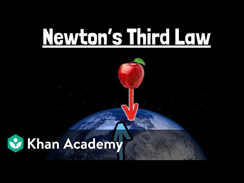 Newton's third law | Physics | Khan Academy