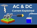 Understanding Electric Current Types