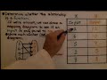 Understanding Functions and Their Properties