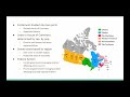Canadian Government Powers and Principles