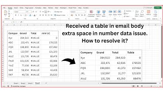 Remove extra spaces that appear before numeric data.