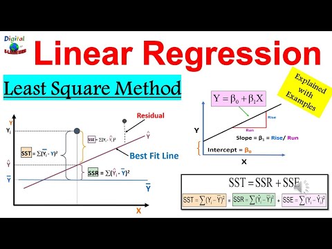 What is Simple Linear Regression in Statistics | Linear Regression Using Least Squares Method