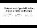 Understanding Special Limits