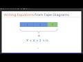 Exploring Tape Diagrams and Equation Writing