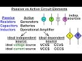 Independent and Dependent Circuit Sources