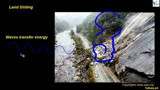 How Tsunamis Are Generated?