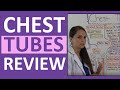 Chest Tube Management and Functionality