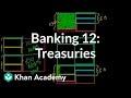 Understanding Reserve Banking and Elastic Money Supply