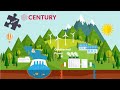 Energy Resources and Environmental Impact