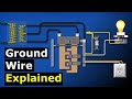 Grounding and Electrical Safety Concepts