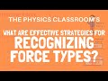 Identifying Different Types of Forces
