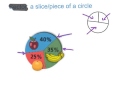 Understanding Circle Graphs