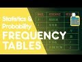 Understanding Frequency Tables
