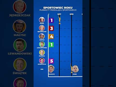 SPORTOWIEC ROKU W POLSCE