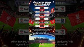 Galatasaray Yarın Tarih Yazabilir mi? Anfieldda Türk Takımlarının Karnesi | Futbol