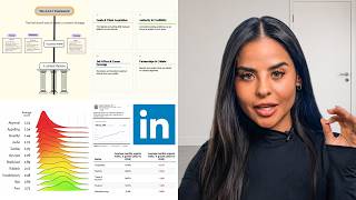 The NEW LinkedIn Strategy you need to Blow Up in 2026.
