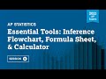 AP Statistics Review Concepts