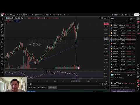BITCOIN: GUERRA ISRAEL E IRÃ IMPACTA O MERCADO!!!!