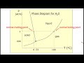 Water Phase Changes and Properties