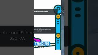 BMW Aktie #shorts #BMW #NeueKlasse #Elektromobilität #EAuto #M3 #BMW7er #tradingtreff