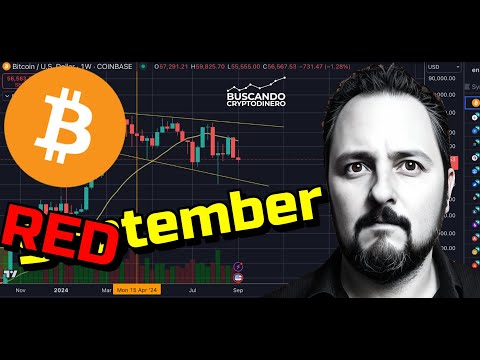 😱 Las bolsas en caída y 1 Trillón de dólares evaporados #Redtember #Bitcoin