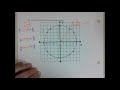 Exploring the Basics of the Unit Circle